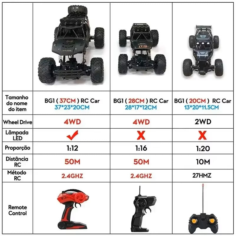 BambinoLuxe™ 4WD RC Off-Road Car – Remote Control Buggy Truck with LED Lights